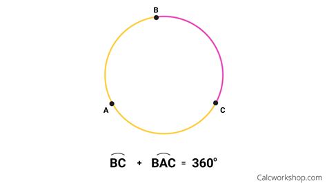 Arc of a Circle (Simply Explained w/ 8 Examples!)