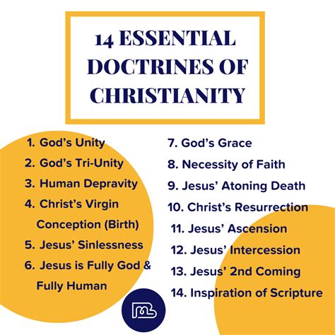 14 Essential Doctrines of Christianity Clearly Explained! - Binmin