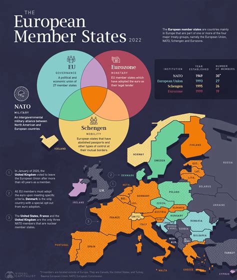 A Visual Guide to Europe’s Member States – Telegraph