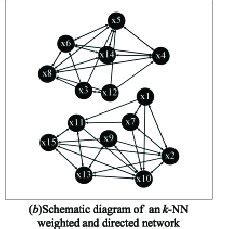 Schematic diagram of the network model. | Download Scientific Diagram