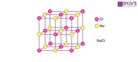 NaCl question calcul - Chimie - Tutorat Associatif Toulousain