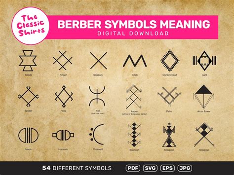 Berber Symbols Meaning Amazigh Symbols Meaning 54 Different - Etsy Canada