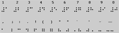 Braille System