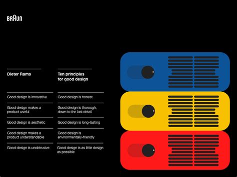 Dieter Rams Design Principles Poster