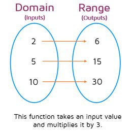 What Is A Mapping Diagram - Drivenheisenberg