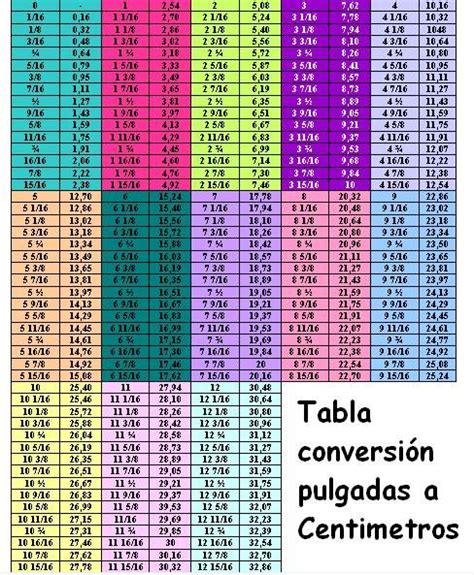 Como a muchos os pasara como a mi que el tema de las pulgadas pasarlas ...