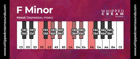 F Minor Chord Scale, Chords in The Key of F Minor