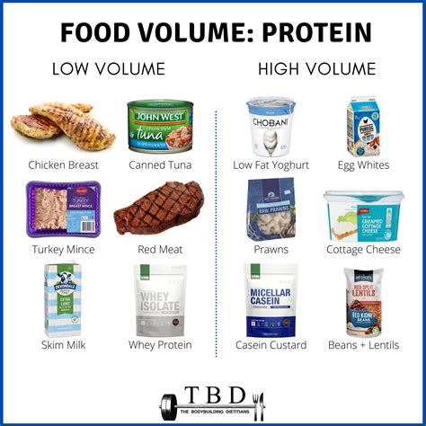 Protein Food Sources