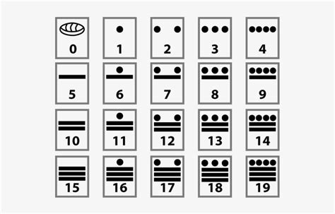 The Mayan Number System