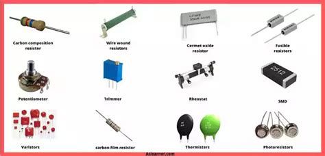 Types of Resistor - Beginner's Guide