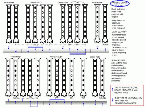 Amazing Grace Sheet Music Bagpipes / Free Printable Music Sheets ...