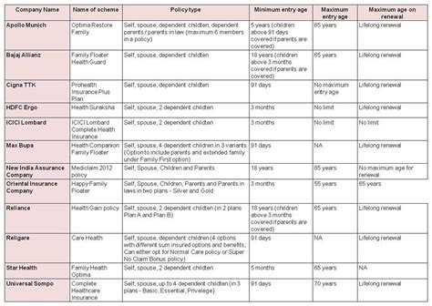 Health Insurance Plan Comparison Spreadsheet Spreadsheet Downloa health ...