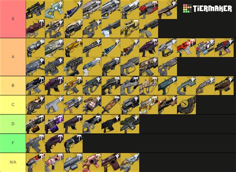 Destiny 1 & Destiny 2 Exotic Weapons Tier List (Community Rankings ...