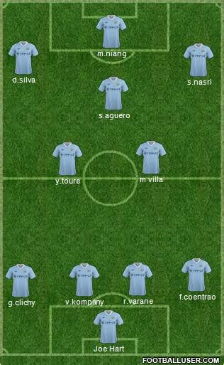 Manchester City (England) Football Formation