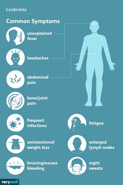 Leukemia Types And Prognosis