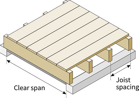 Floor Joists Diagram