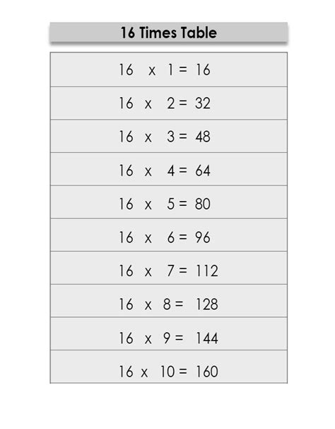 Printable Multiplication Table of 16 Charts | 16 Times Table Worksheet