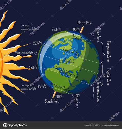 What Are The Three Climate Zones On Earth - The Earth Images Revimage.Org