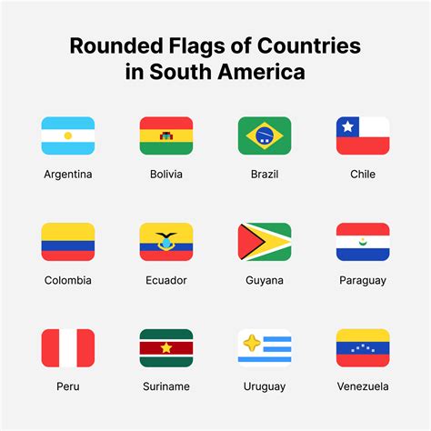 South America countries flags. Rounded flags of countries in South ...