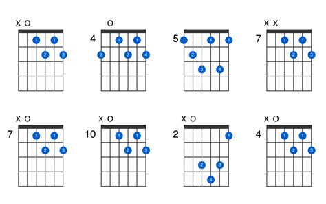 A diminished 7th guitar chord - GtrLib Chords