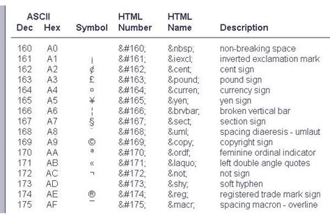 Symbols In Html Code