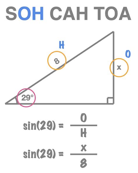 Soh Cah Toa Worksheet – Imsyaf.com