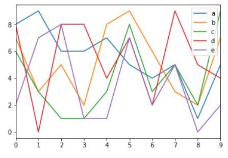 ¿Cómo se hicieron estos diagramas de circuitos en la hoja de datos ...