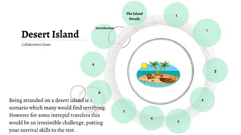 Desert Island Collaborative Game by Patricia Smith on Prezi