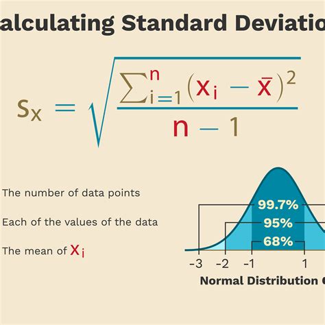 Aïe! 19+ Faits sur Formulas For Mean Variance And Standard Deviation ...