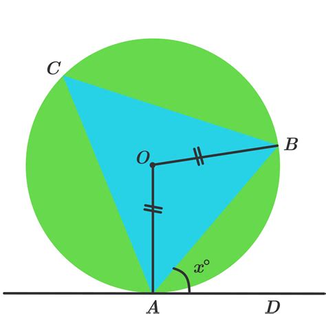 Alternate Segment Theorem | Brilliant Math & Science Wiki