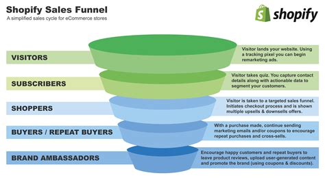 Customer Funnel Template