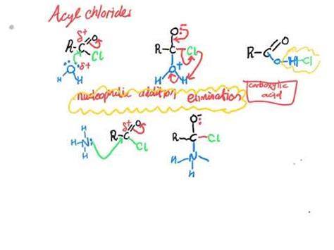 Acyl chloride mechanism - YouTube