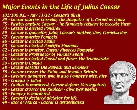 Major Events in the Life of Julius Caesar | Julius caesar, Major events ...