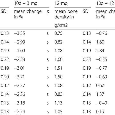 Bone Density Scale Chart