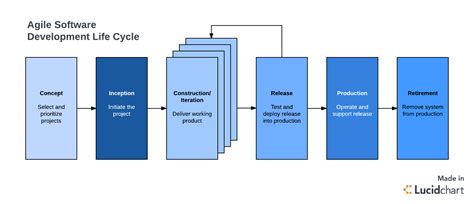 3 Disadvantages of Agile Methodology | Lucidchart Blog