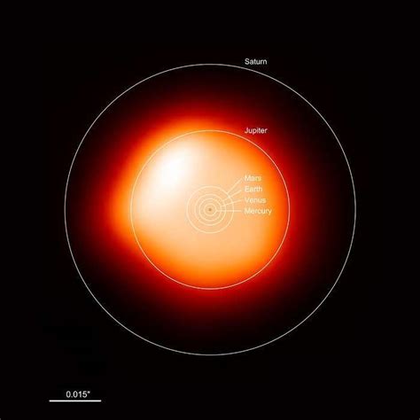 Betelgeuse Supernova 2024 Date - Tyne Alethea