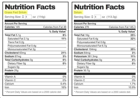 Human Health Considerations And Grass-fed Beef Nutrition - Lick Skillet ...