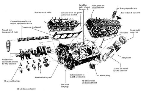 Diagram Of V8 Engine