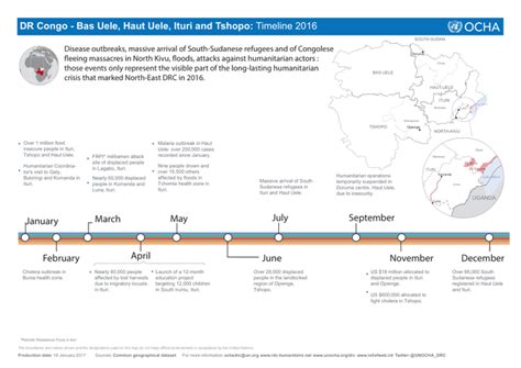 DR Congo - Bas Uele, Haut Uele, Ituri and Tshopo: Timeline 2016 ...