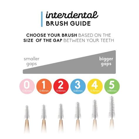 Bamboo Interdental Brush - Yellow 6-P The Humble Co. | Smile Boosters