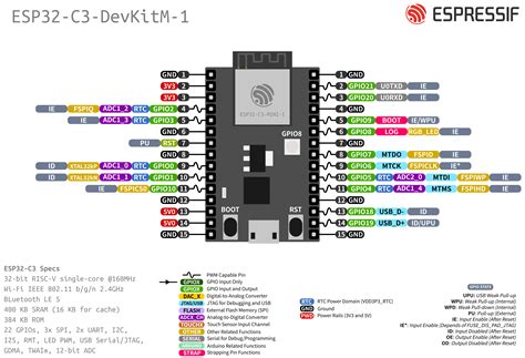 Code Esp32 S3 Communication I2c Arduino Ide