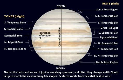 The King Holds Court — Jupiter at Opposition - Sky & Telescope