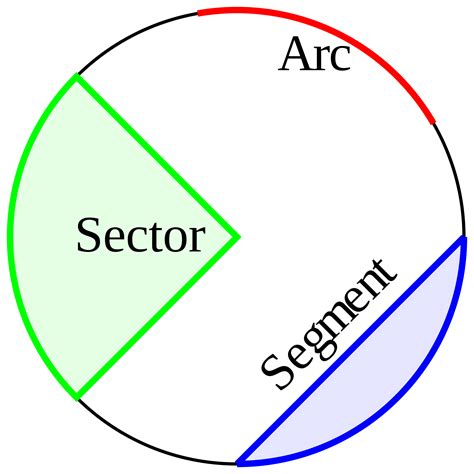 New SAT Math: Circle Arc Length - Magoosh High School Blog