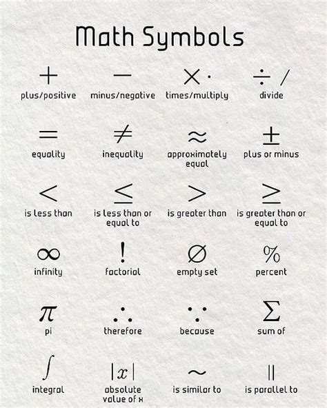 Math Symbols | Symbols, Trigonometry, Empty set