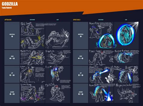 Multiversus Moveset Template