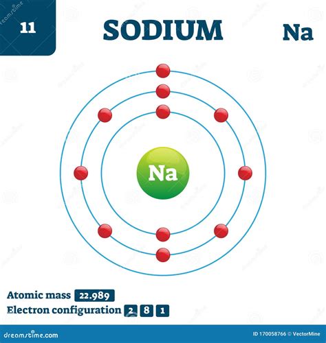 Sodium Chemical Symbol As In The Periodic Table Royalty-Free Cartoon ...