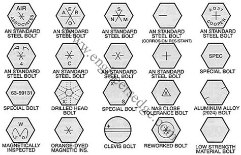 Aircraft Bolt Identification, Guide Table