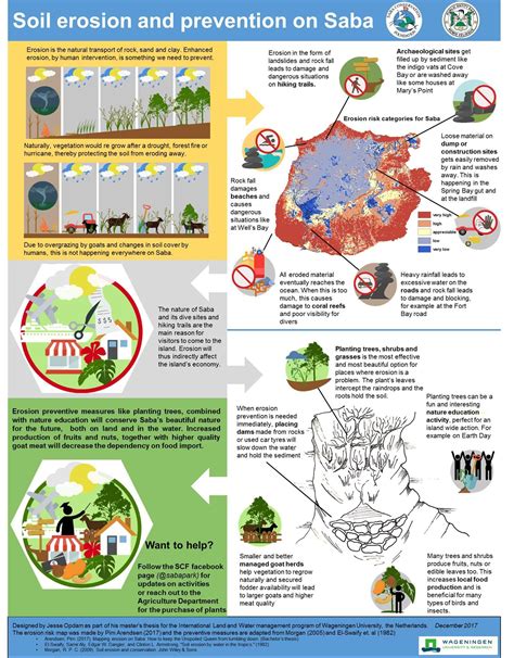 poster on prevention of soil erosion - Brainly.in