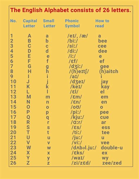 Phonetic Alphabet - English Grammar - School Lead | Learn english ...