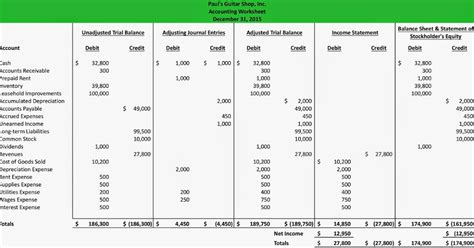 What is Accounting Worksheet?Types of Accounting worksheet, 10 sheet ...